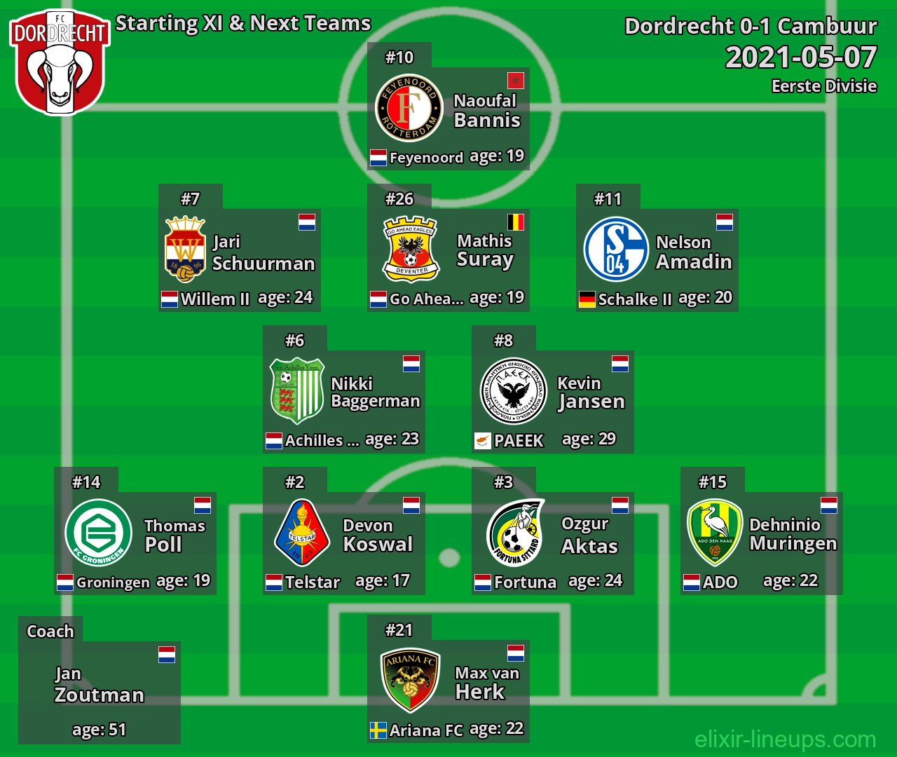 Dordrecht Starting XI & Next Teams 2021-05-07