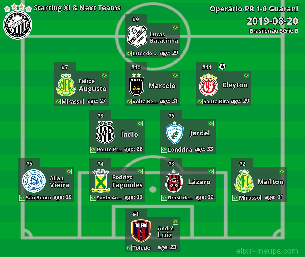 Operário-PR Starting XI & Next Teams 2019-08-20