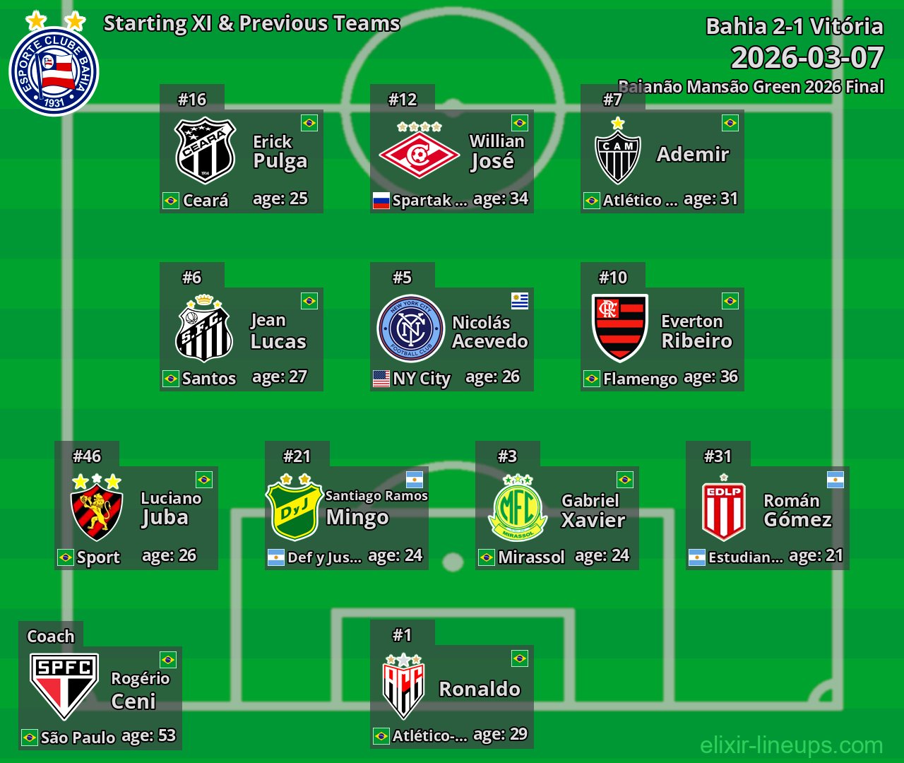 Bahia Starting XI & Previous Teams 2026-03-07