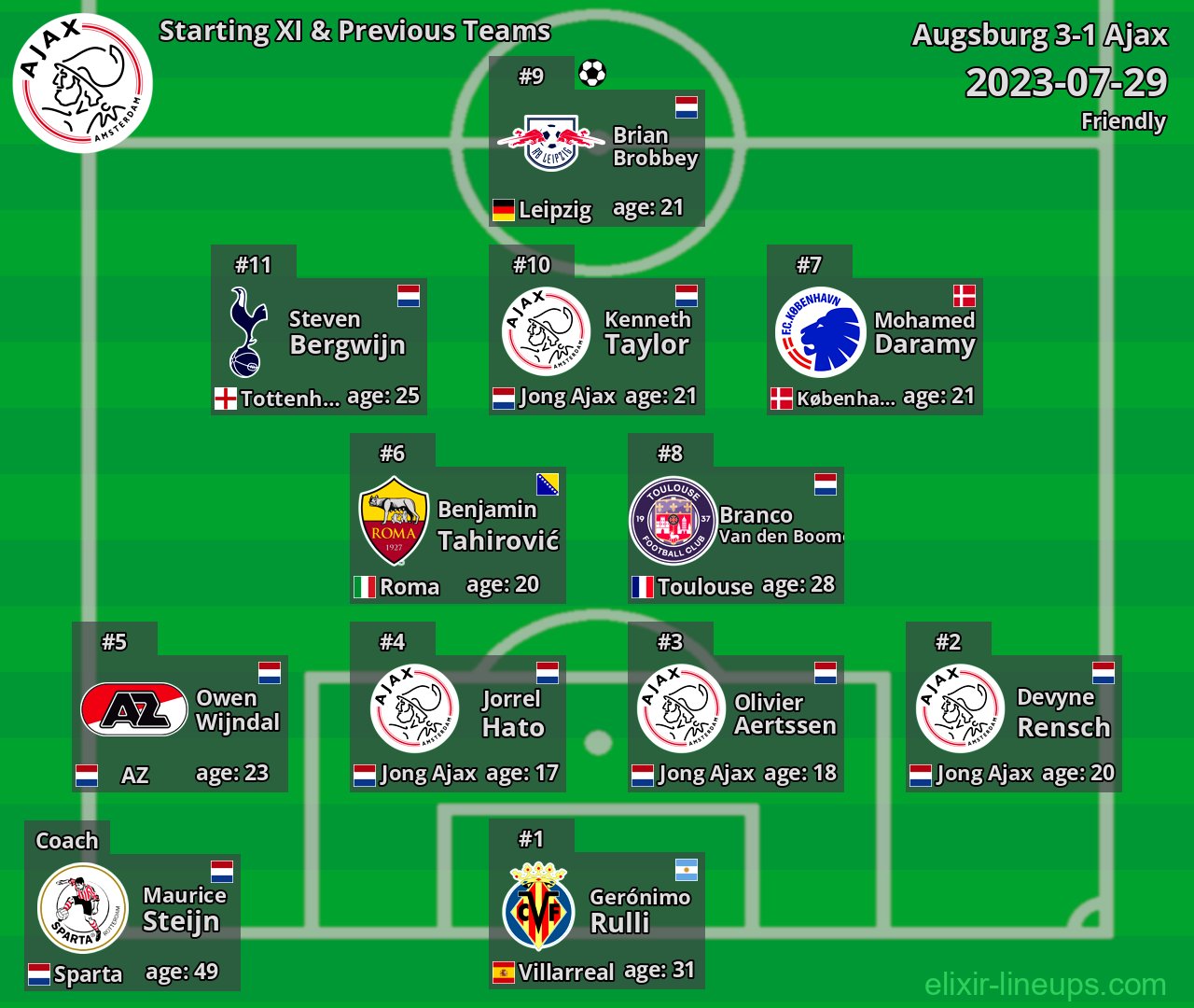 Ajax Starting XI & Previous Teams 2023-07-29