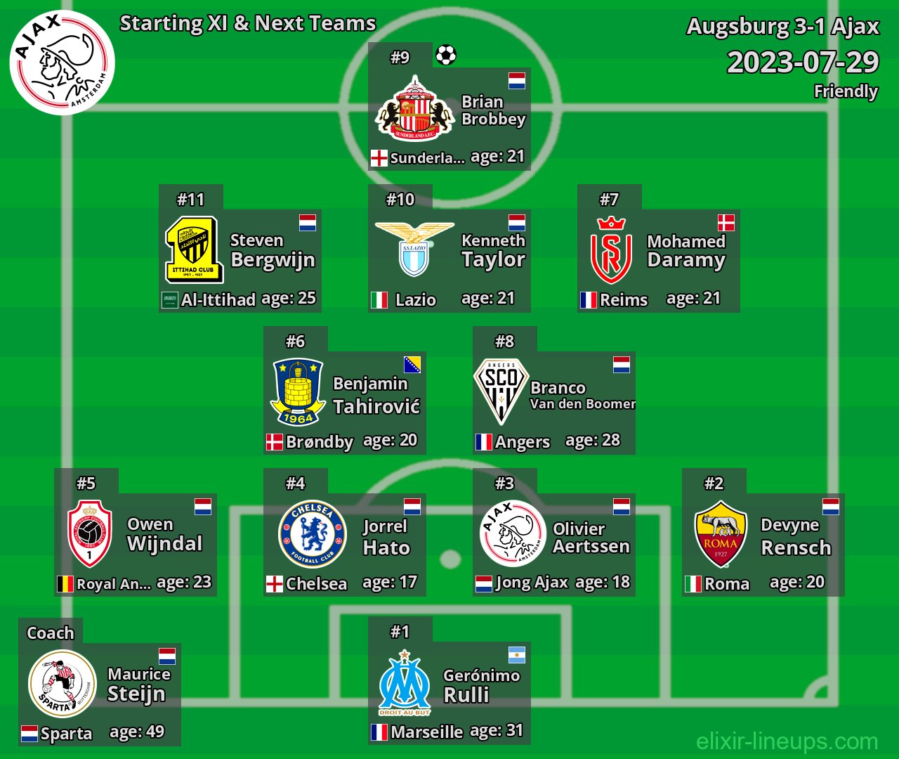 Ajax Starting XI & Next Teams 2023-07-29