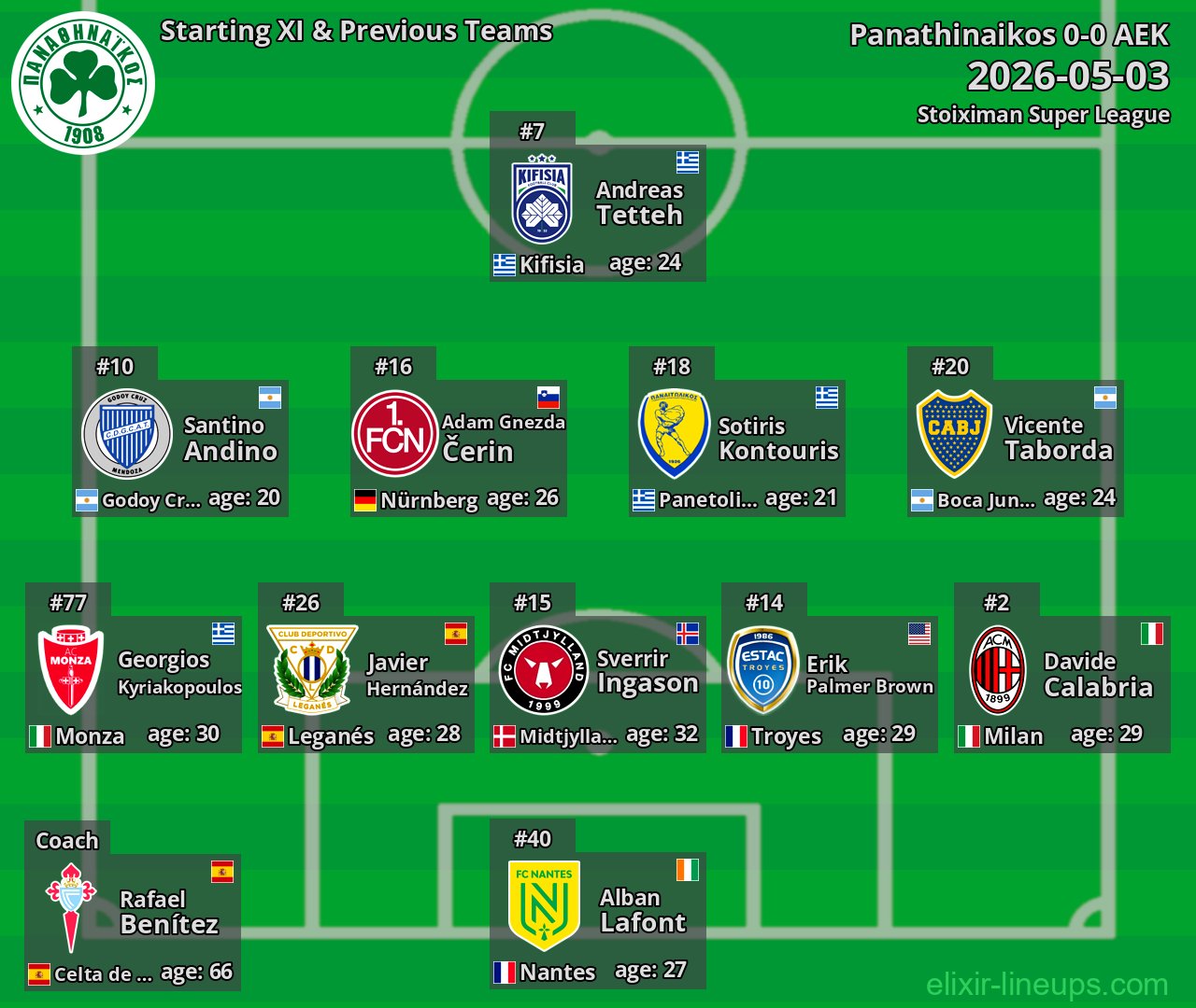 Panathinaikos Starting XI & Previous Teams 2026-05-03