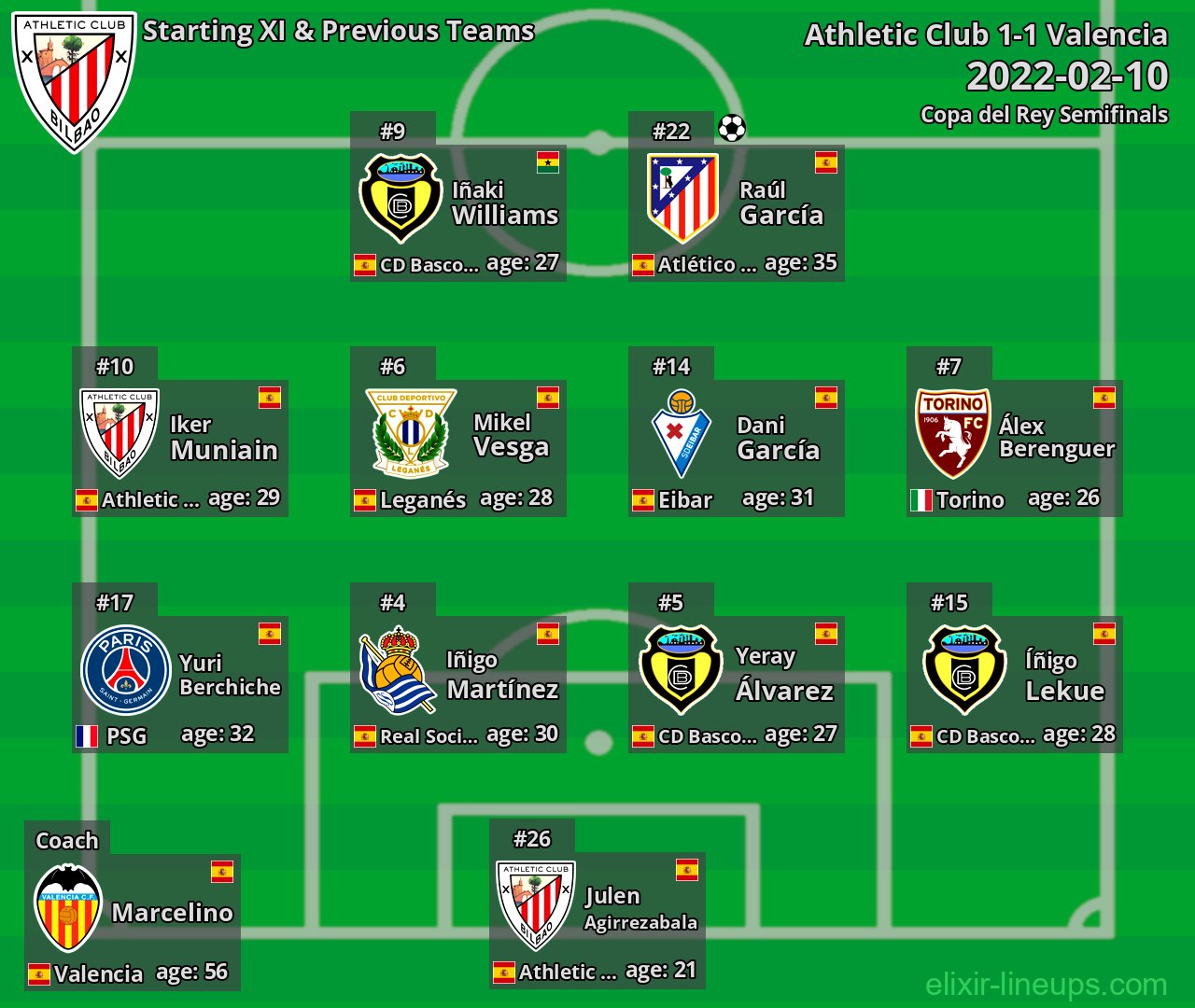 Athletic Club Starting XI & Previous Teams 2022-02-10