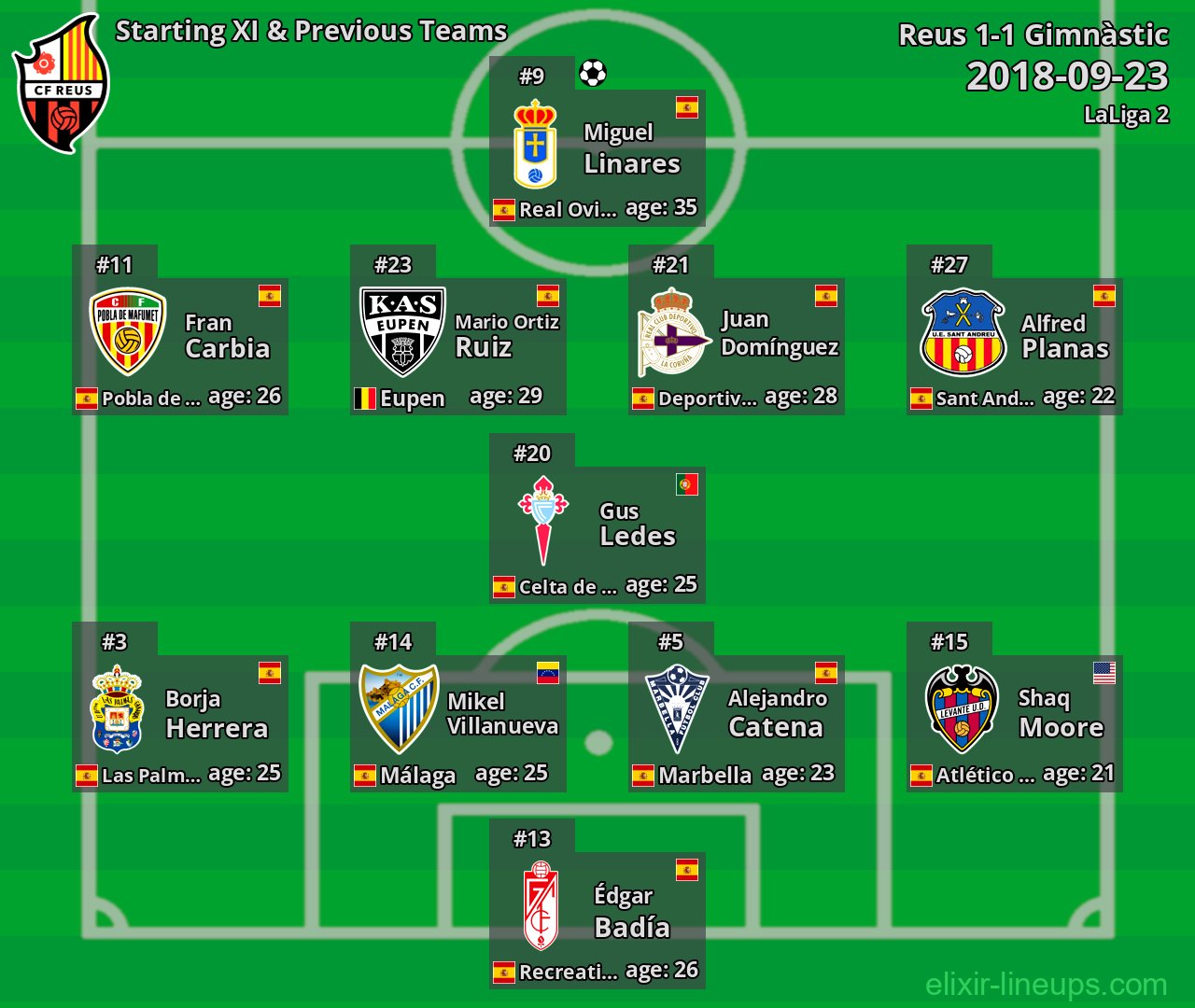 Reus Starting XI & Previous Teams 2018-09-23