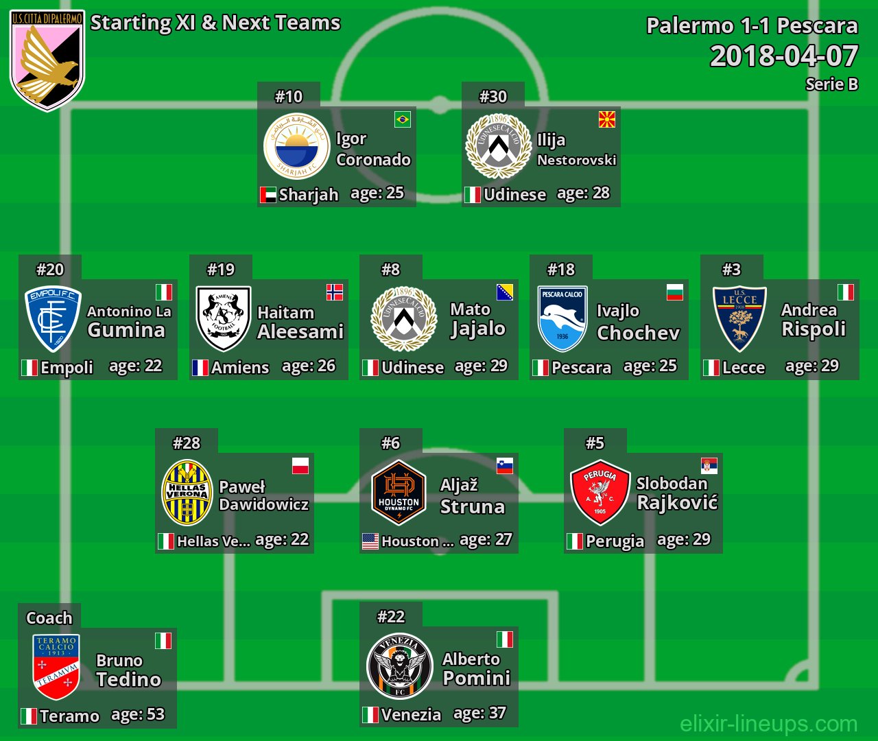 Palermo Starting XI & Next Teams 2018-04-07