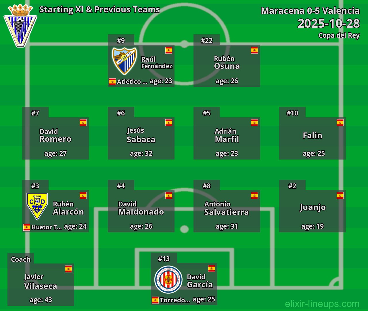 Maracena Starting XI & Previous Teams 2025-10-28