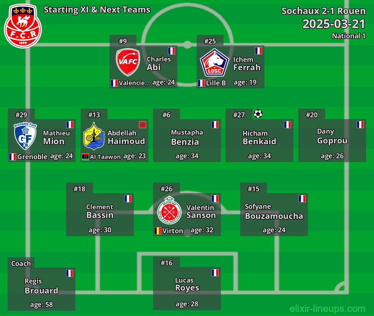 Rouen Starting XI & Next Teams 2025-03-21
