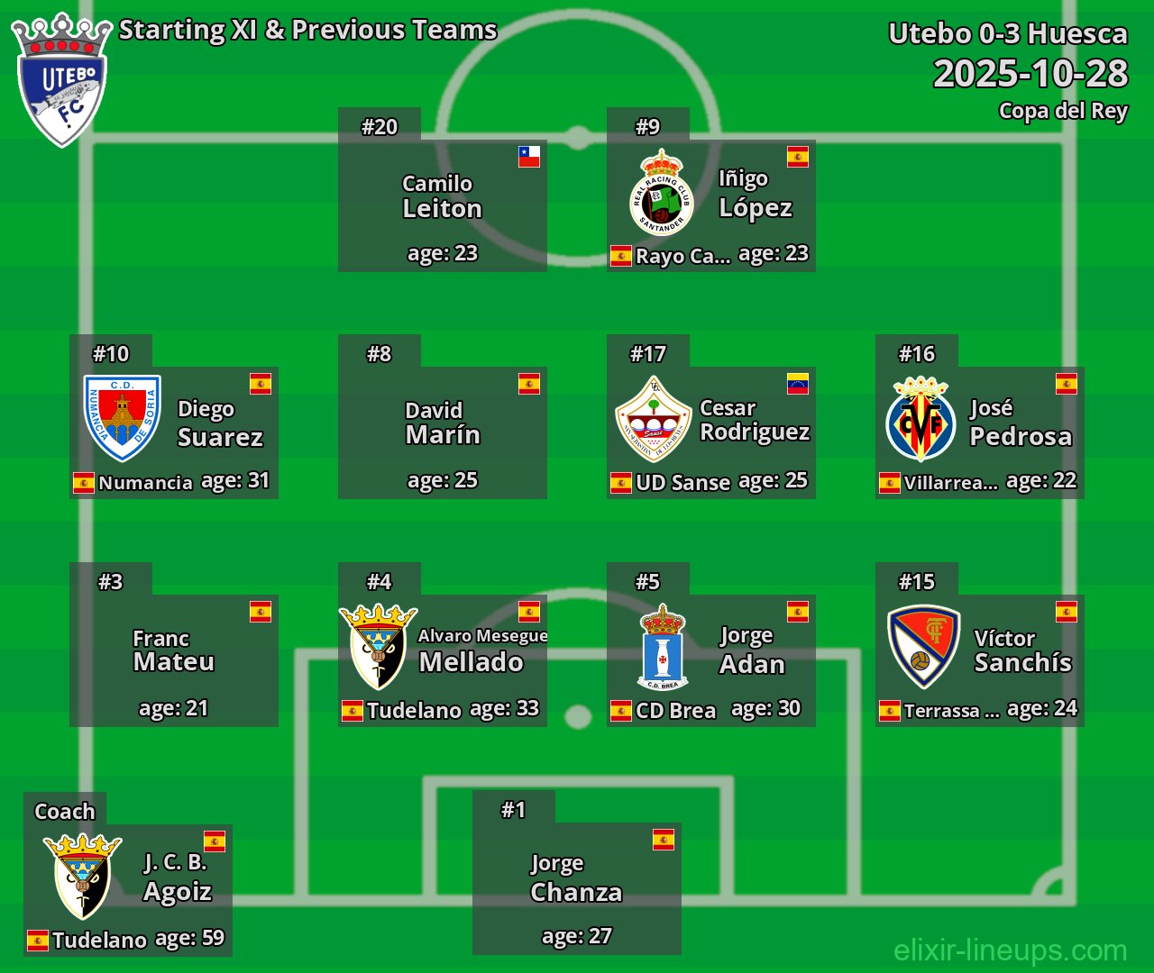 Utebo Starting XI & Previous Teams 2025-10-28