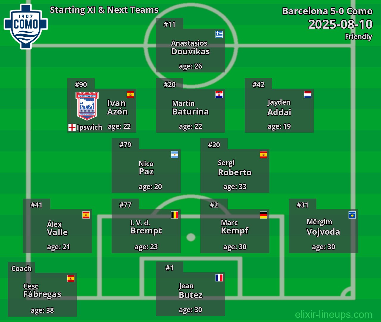 Como Starting XI & Next Teams 2025-08-10