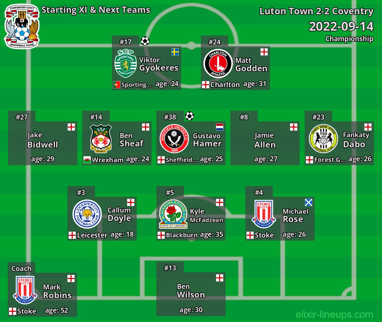 Coventry Starting XI & Next Teams 2022-09-14