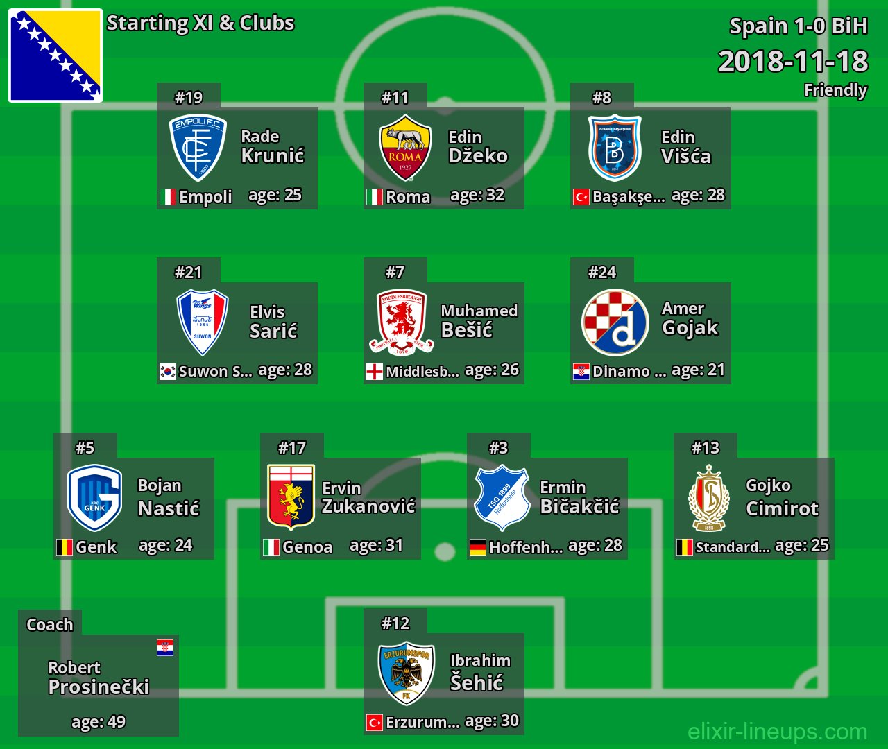 BiH Starting XI 2018-11-18