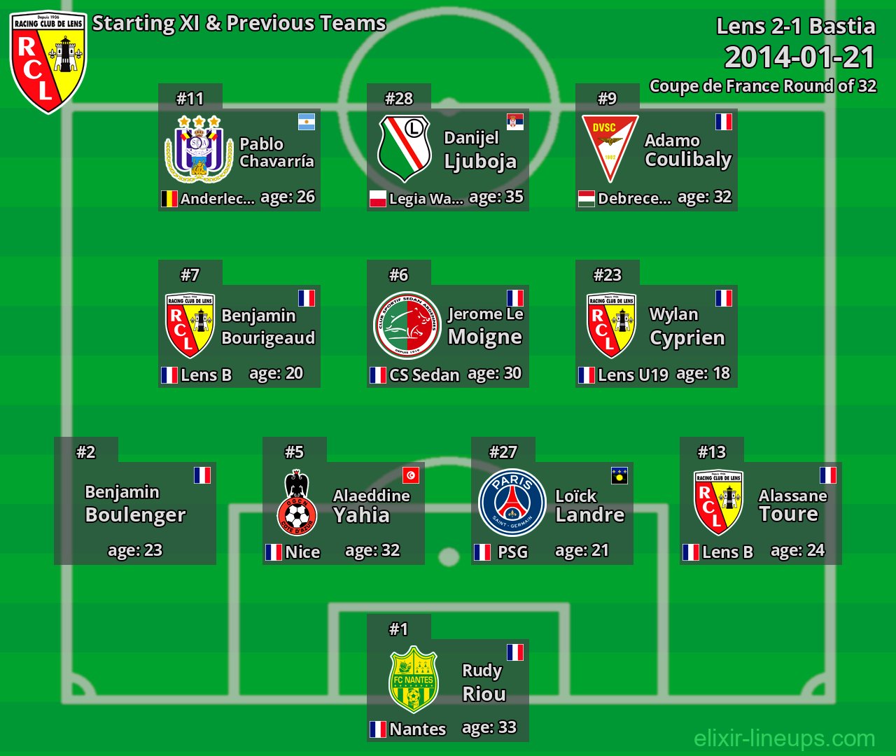 Lens Starting XI & Previous Teams 2014-01-21