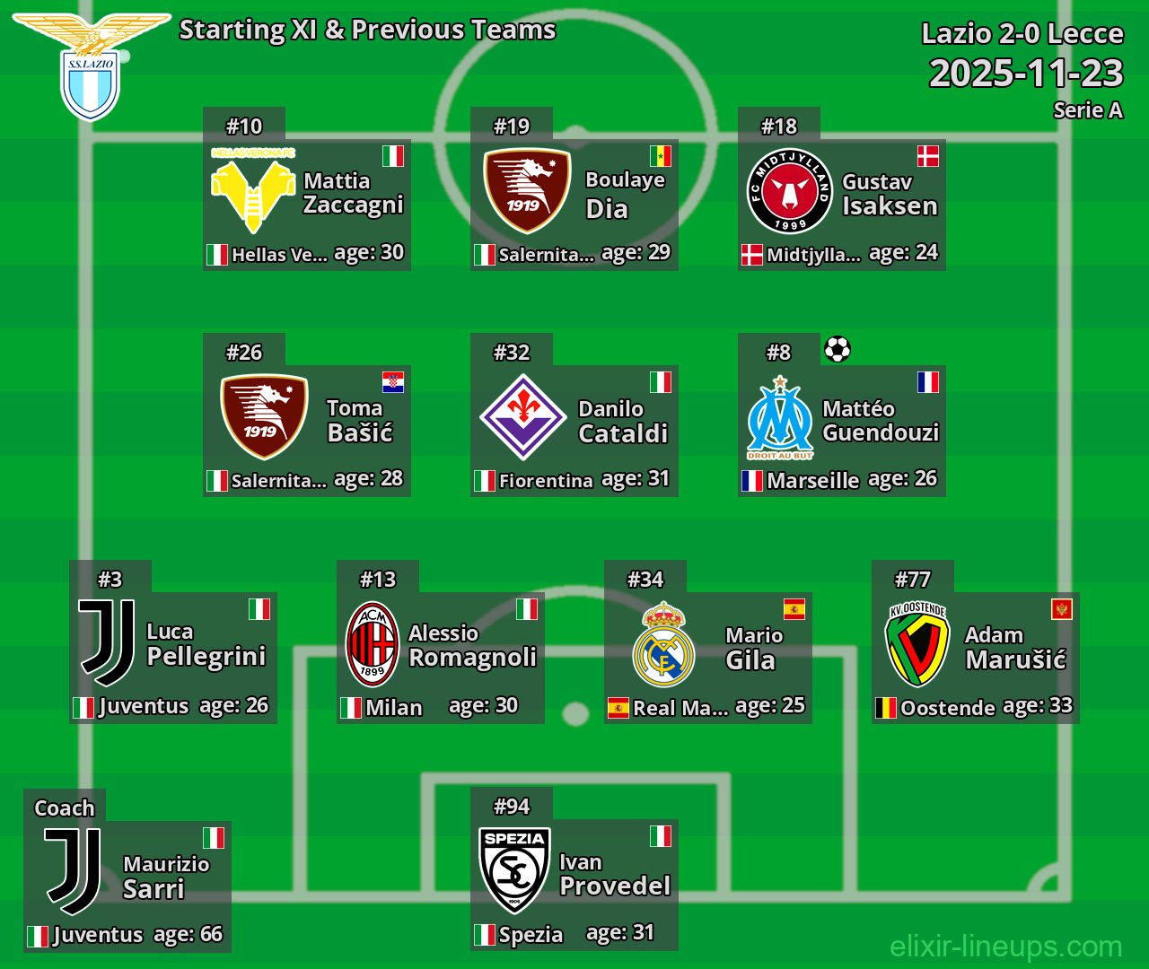 Lazio Starting XI & Previous Teams 2025-11-23