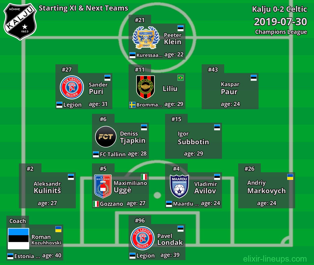 Kalju Starting XI & Next Teams 2019-07-30