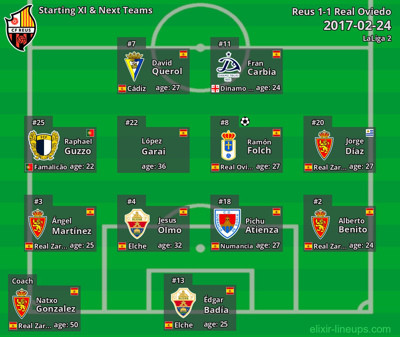 Reus Starting XI & Next Teams 2017-02-24
