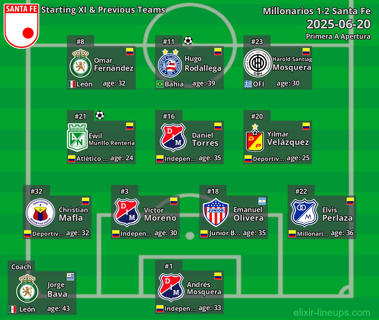 Santa Fe Starting XI & Previous Teams 2025-06-20
