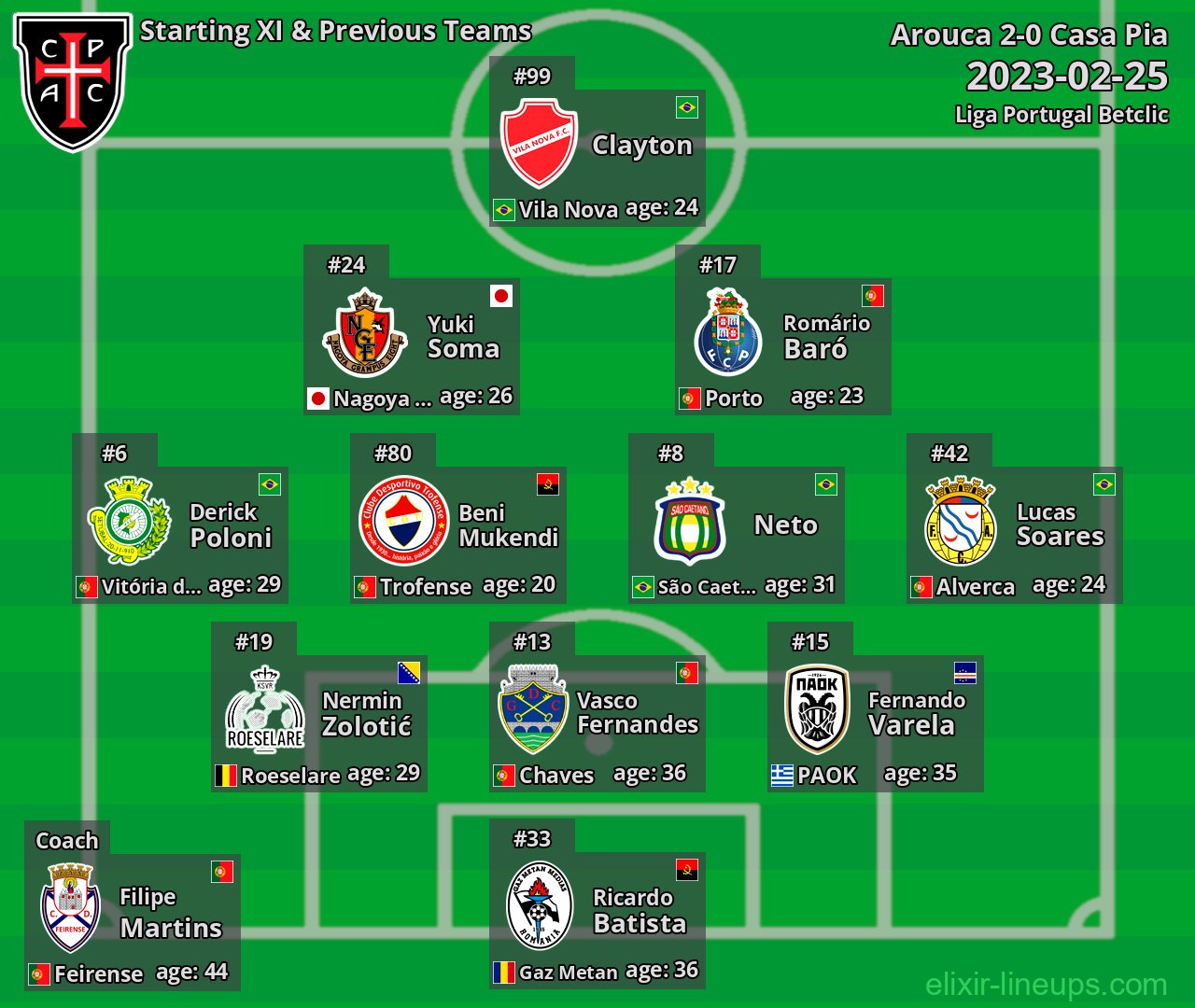 Casa Pia Starting XI & Previous Teams 2023-02-25