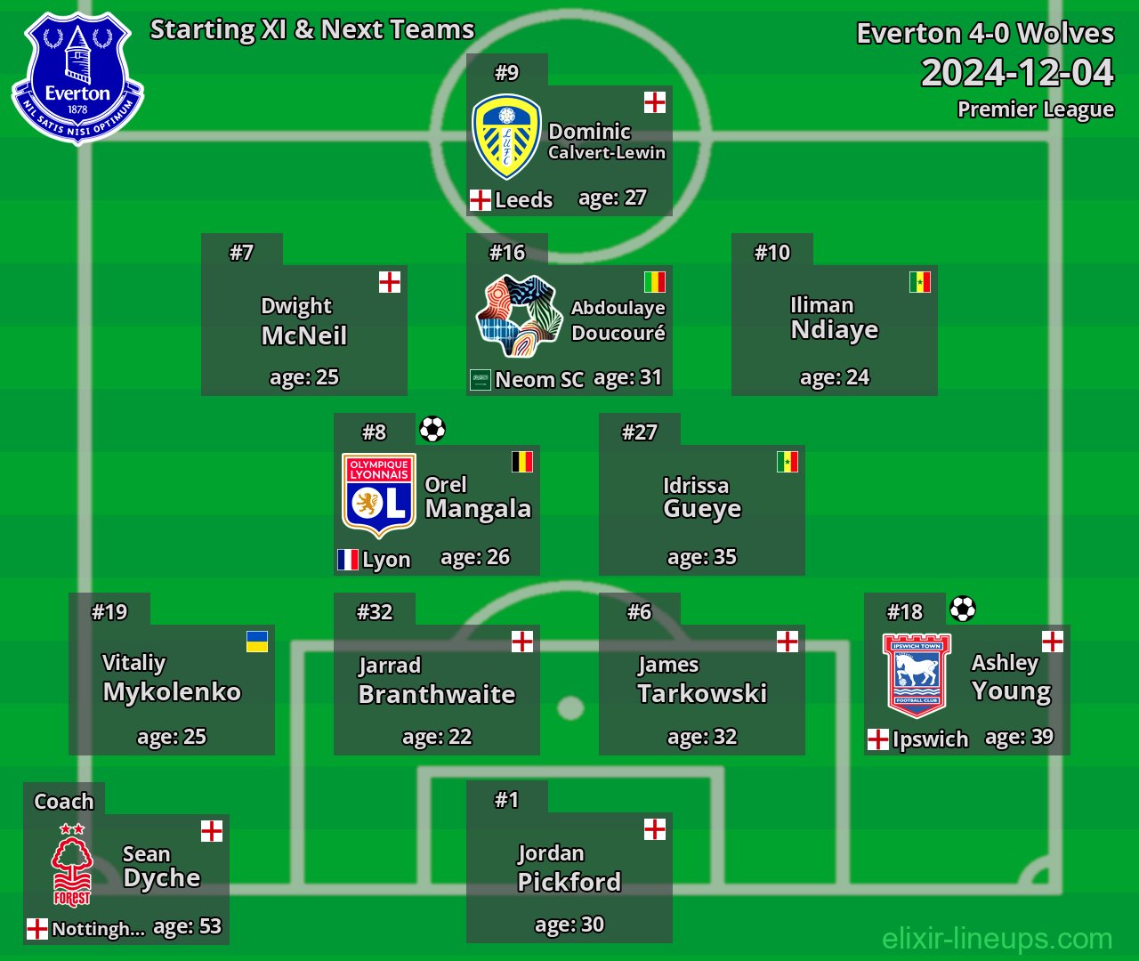 Everton Starting XI & Next Teams 2024-12-04