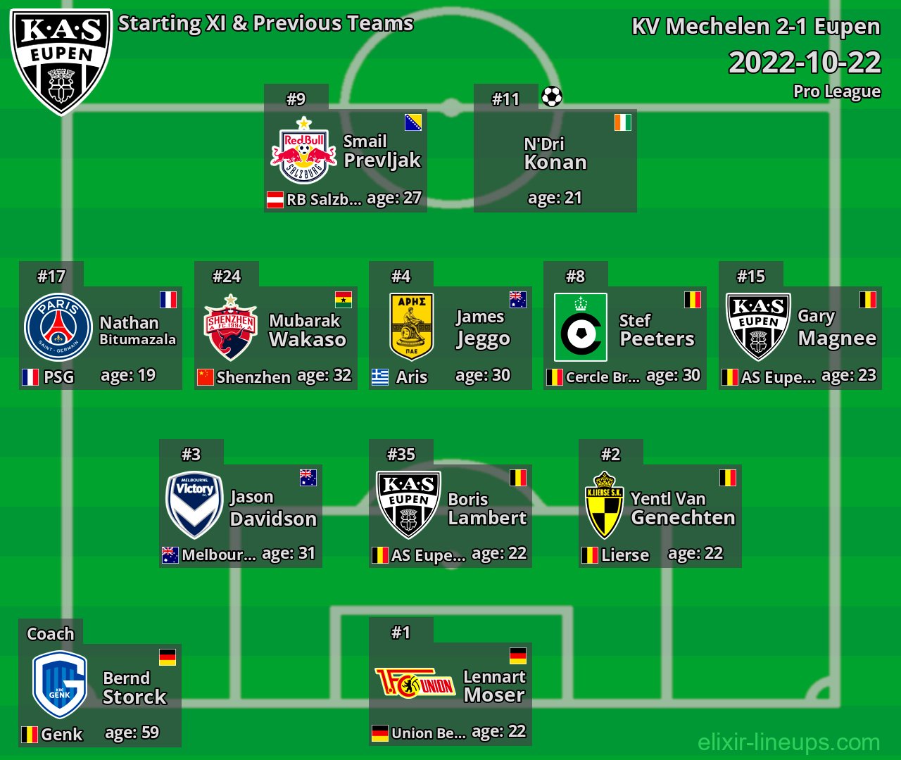 Eupen Starting XI & Previous Teams 2022-10-22