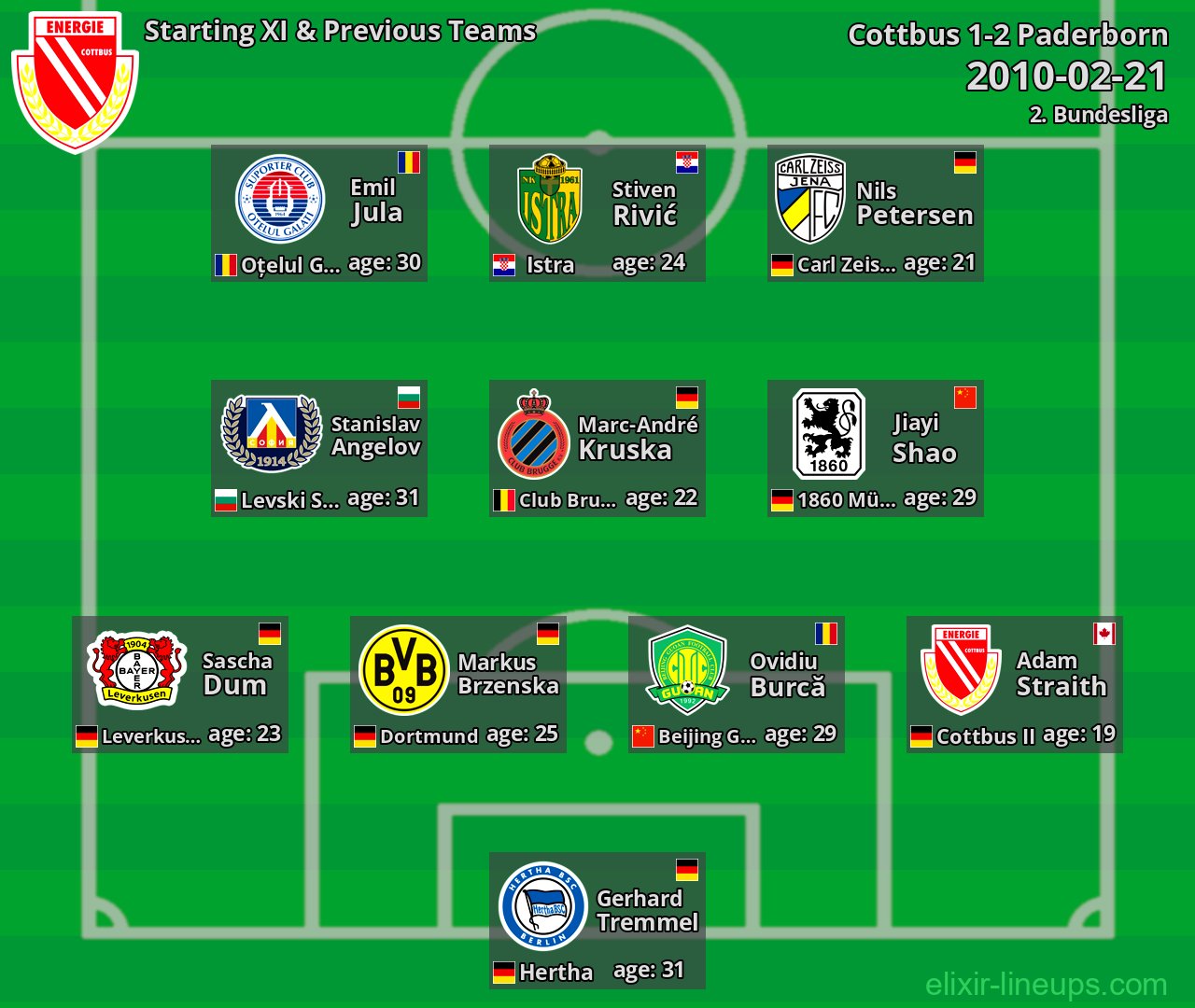 Cottbus Starting XI & Previous Teams 2010-02-21