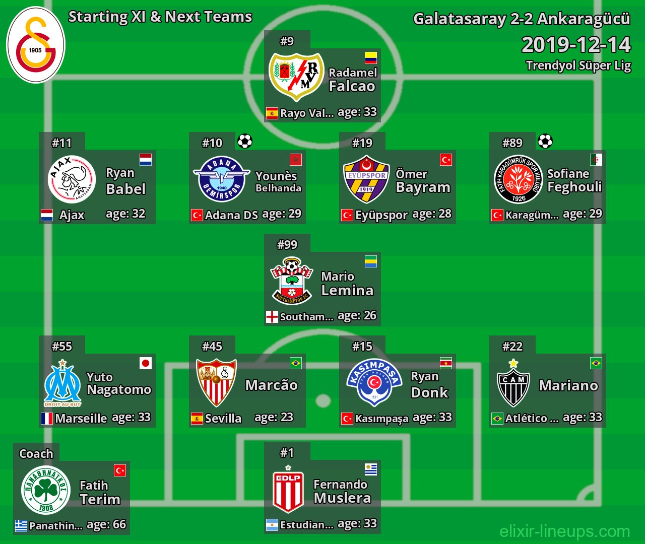 Galatasaray Starting XI & Next Teams 2019-12-14