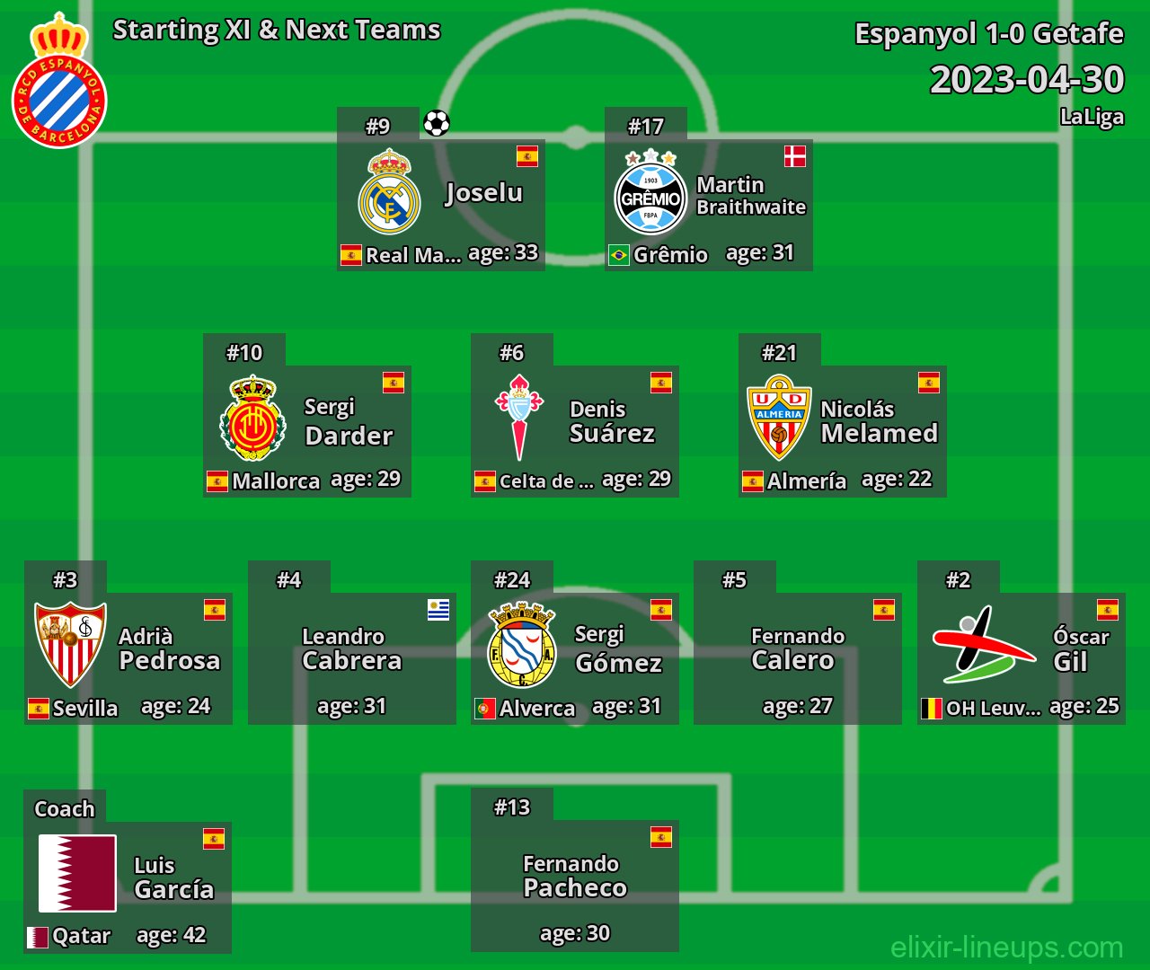 Espanyol Starting XI & Next Teams 2023-04-30
