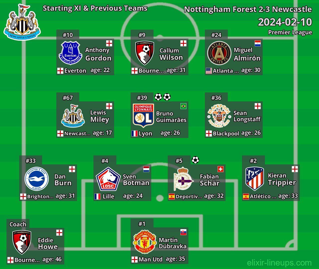 Newcastle Starting XI & Previous Teams 2024-02-10