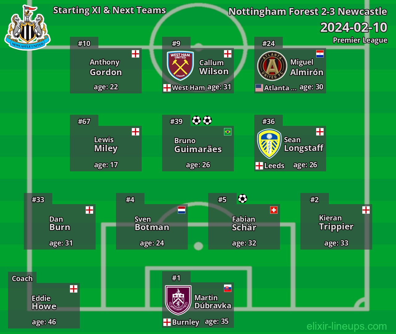 Newcastle Starting XI & Next Teams 2024-02-10