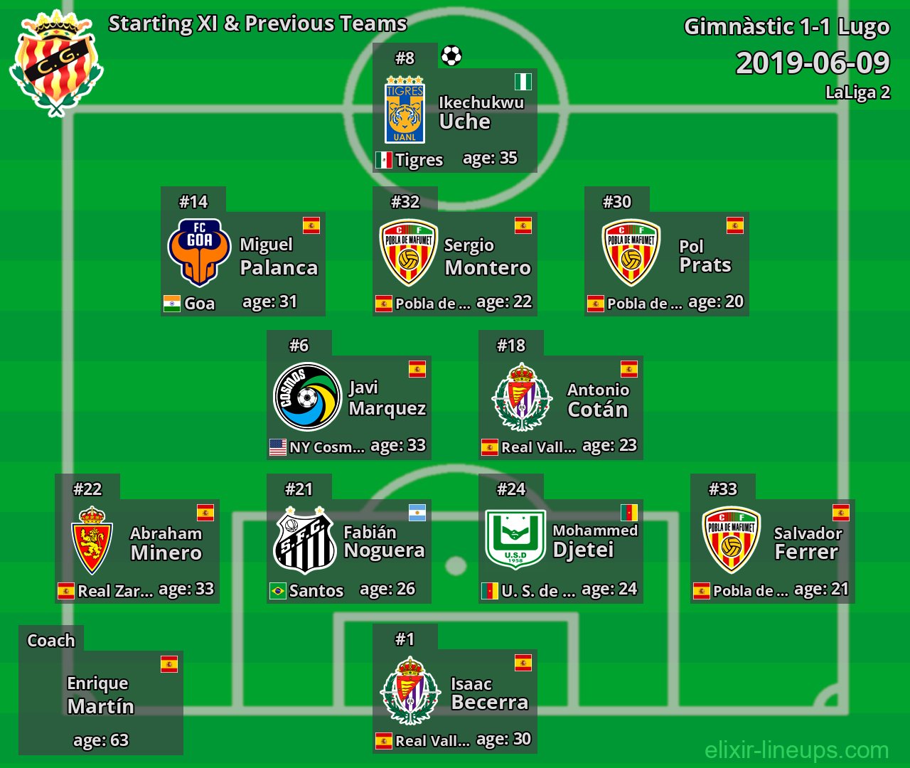 Gimnàstic Starting XI & Previous Teams 2019-06-09