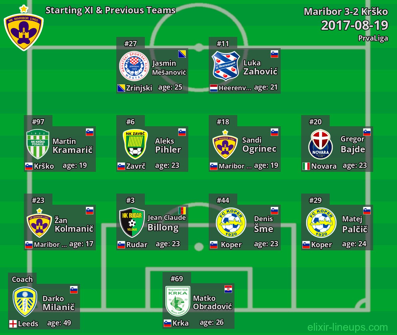 Maribor Starting XI & Previous Teams 2017-08-19