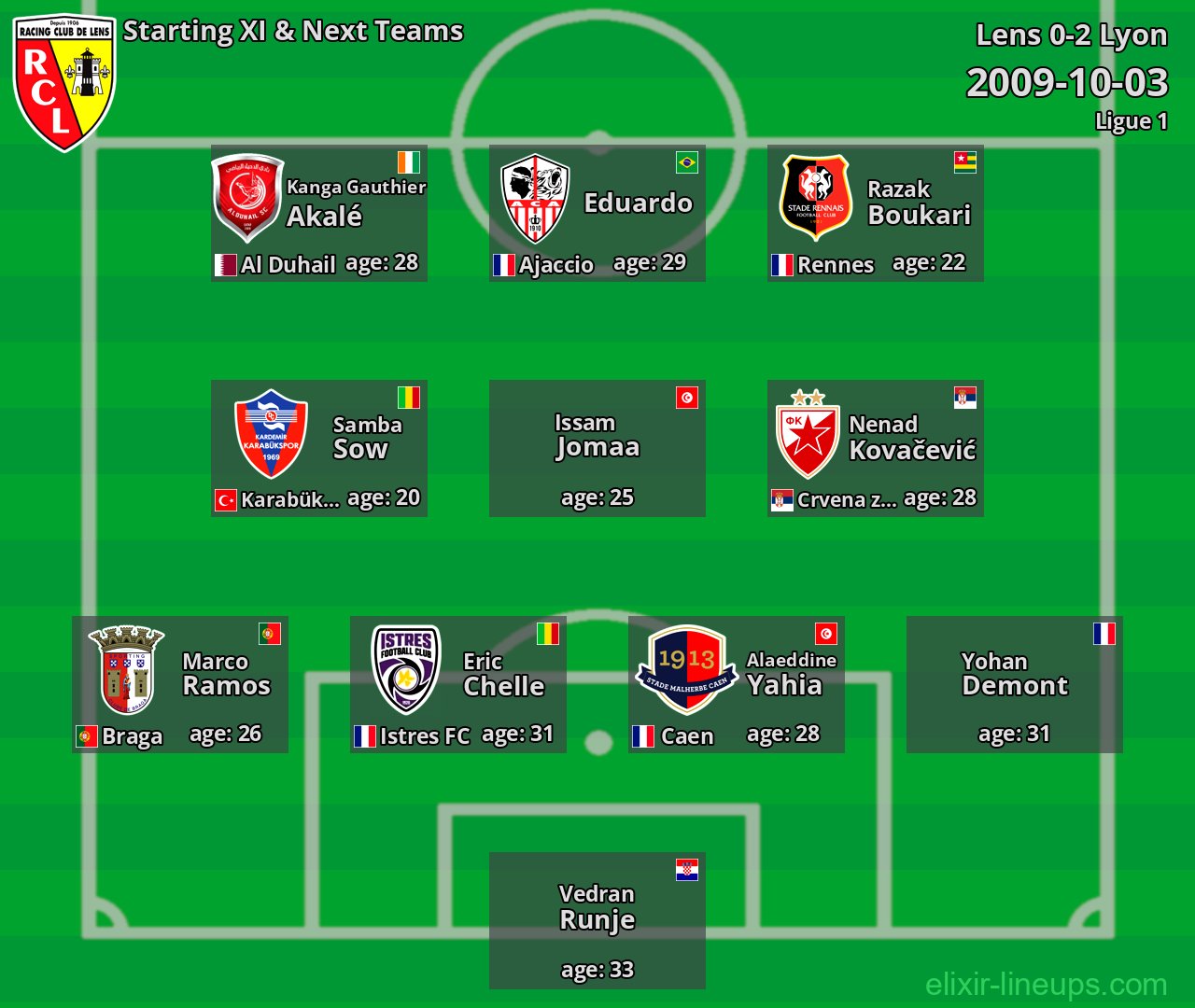 Lens Starting XI & Next Teams 2009-10-03