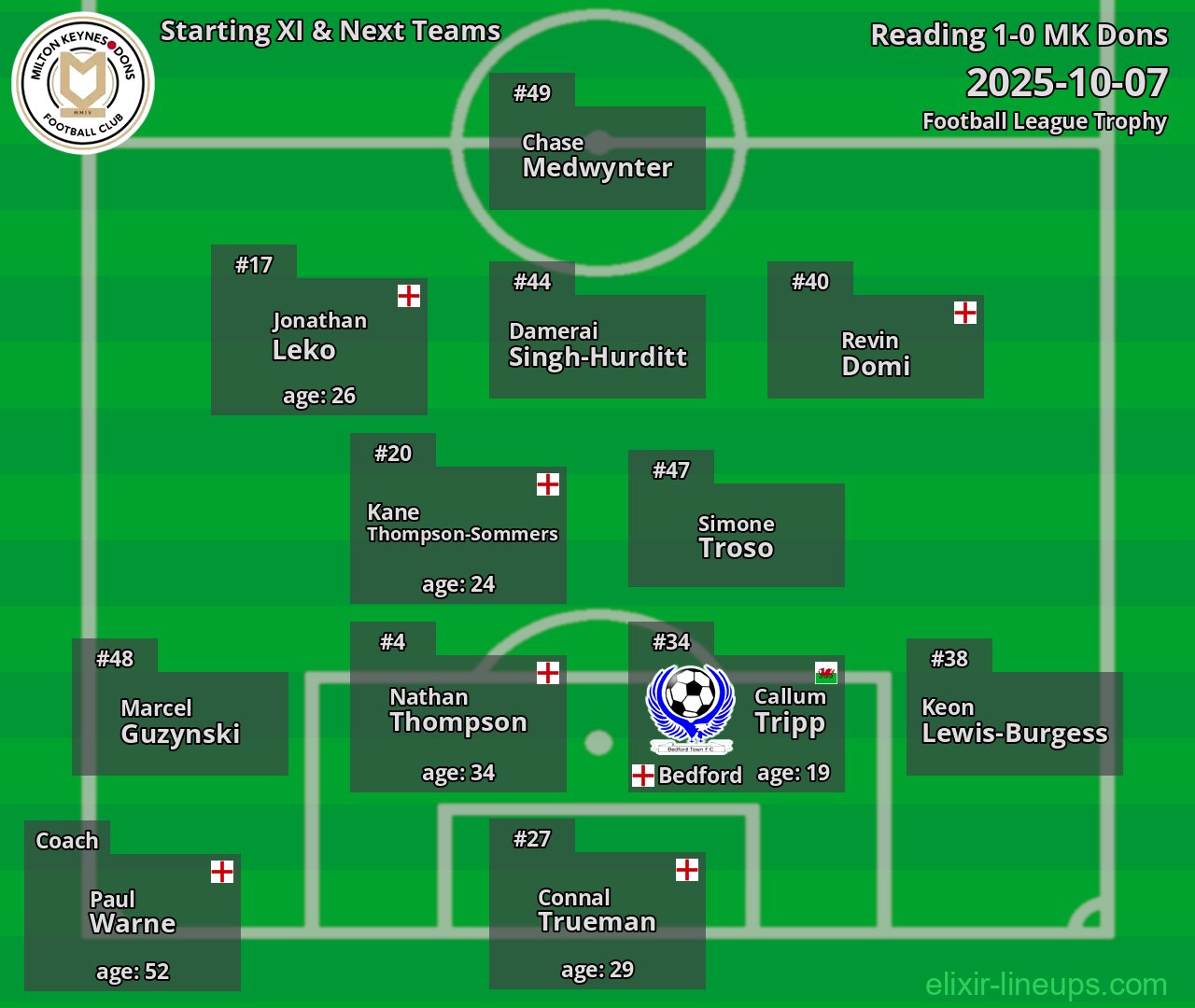MK Dons Starting XI & Next Teams 2025-10-07