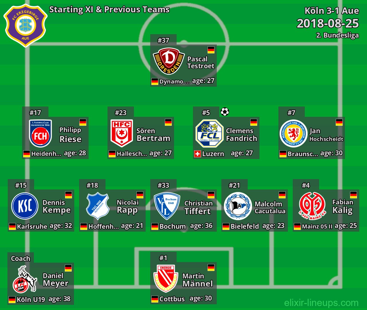 Aue Starting XI & Previous Teams 2018-08-25
