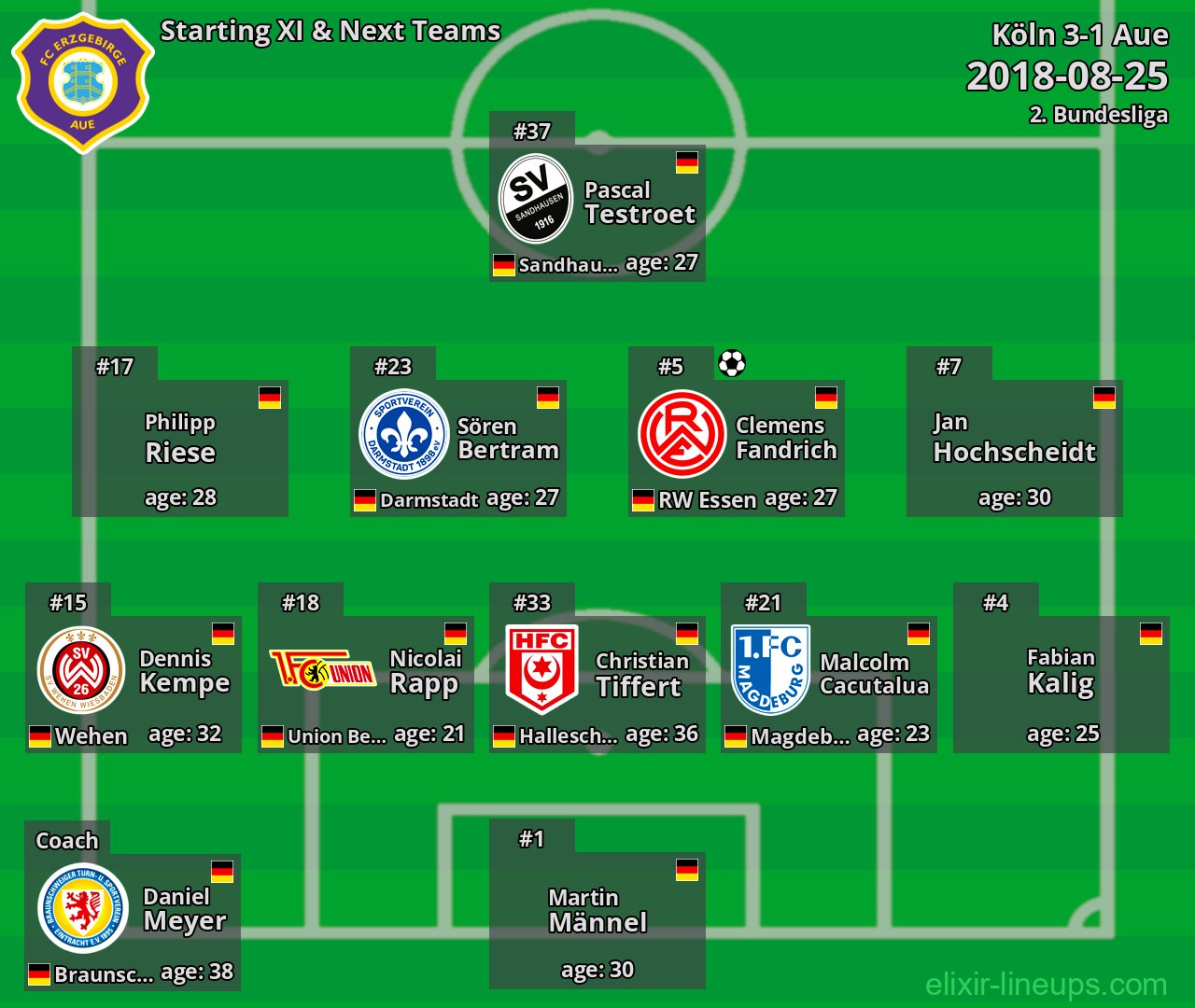 Aue Starting XI & Next Teams 2018-08-25