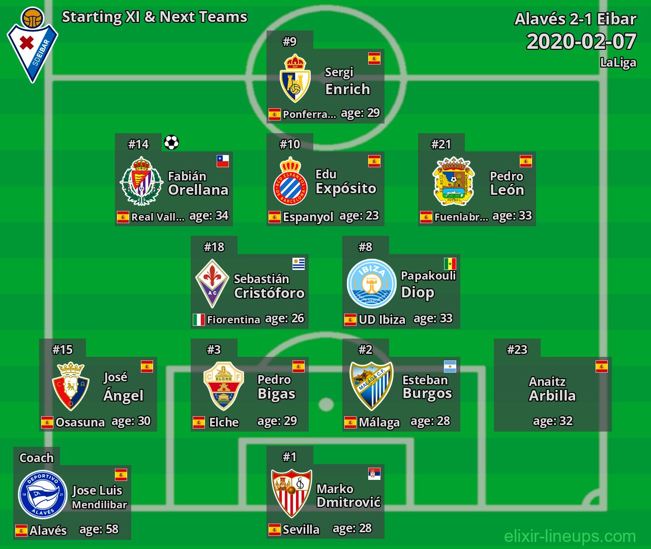 Eibar Starting XI & Next Teams 2020-02-07