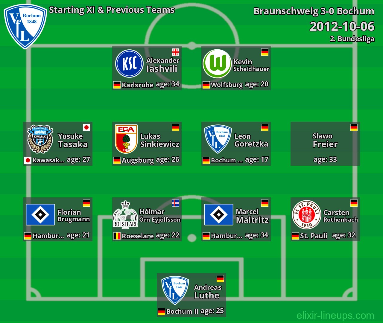 Bochum Starting XI & Previous Teams 2012-10-06