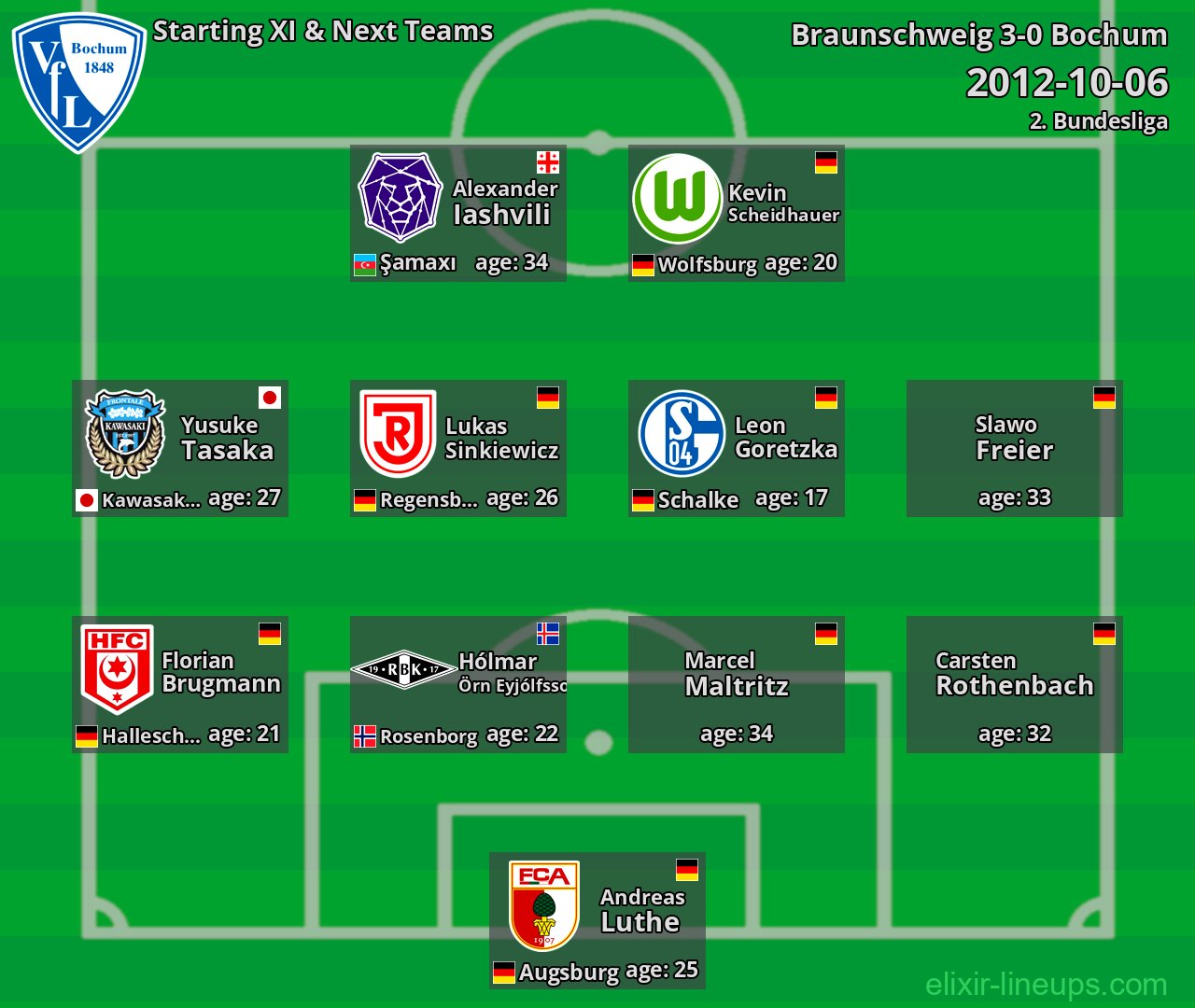 Bochum Starting XI & Next Teams 2012-10-06