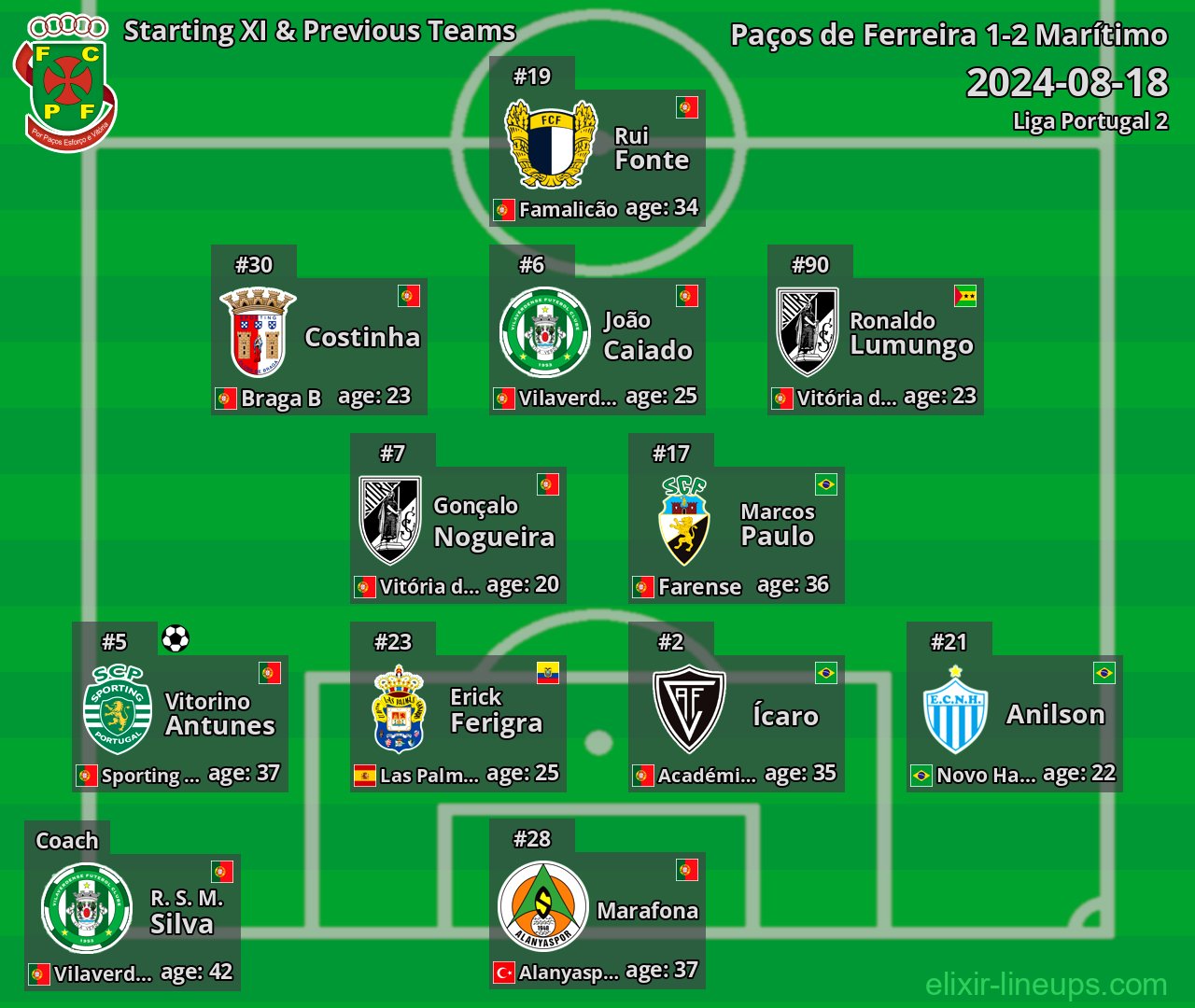 Paços de Ferreira Starting XI & Previous Teams 2024-08-18
