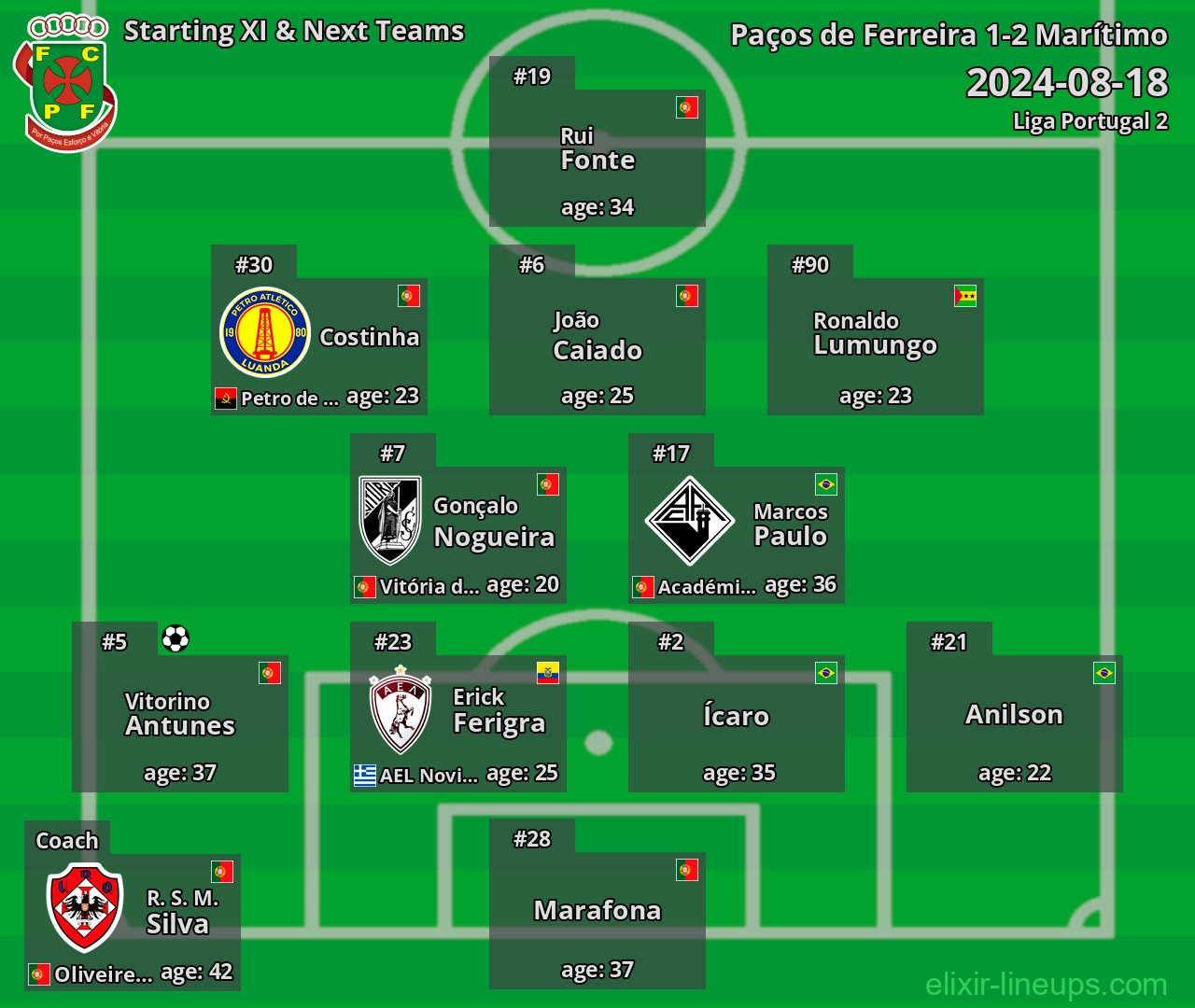 Paços de Ferreira Starting XI & Next Teams 2024-08-18