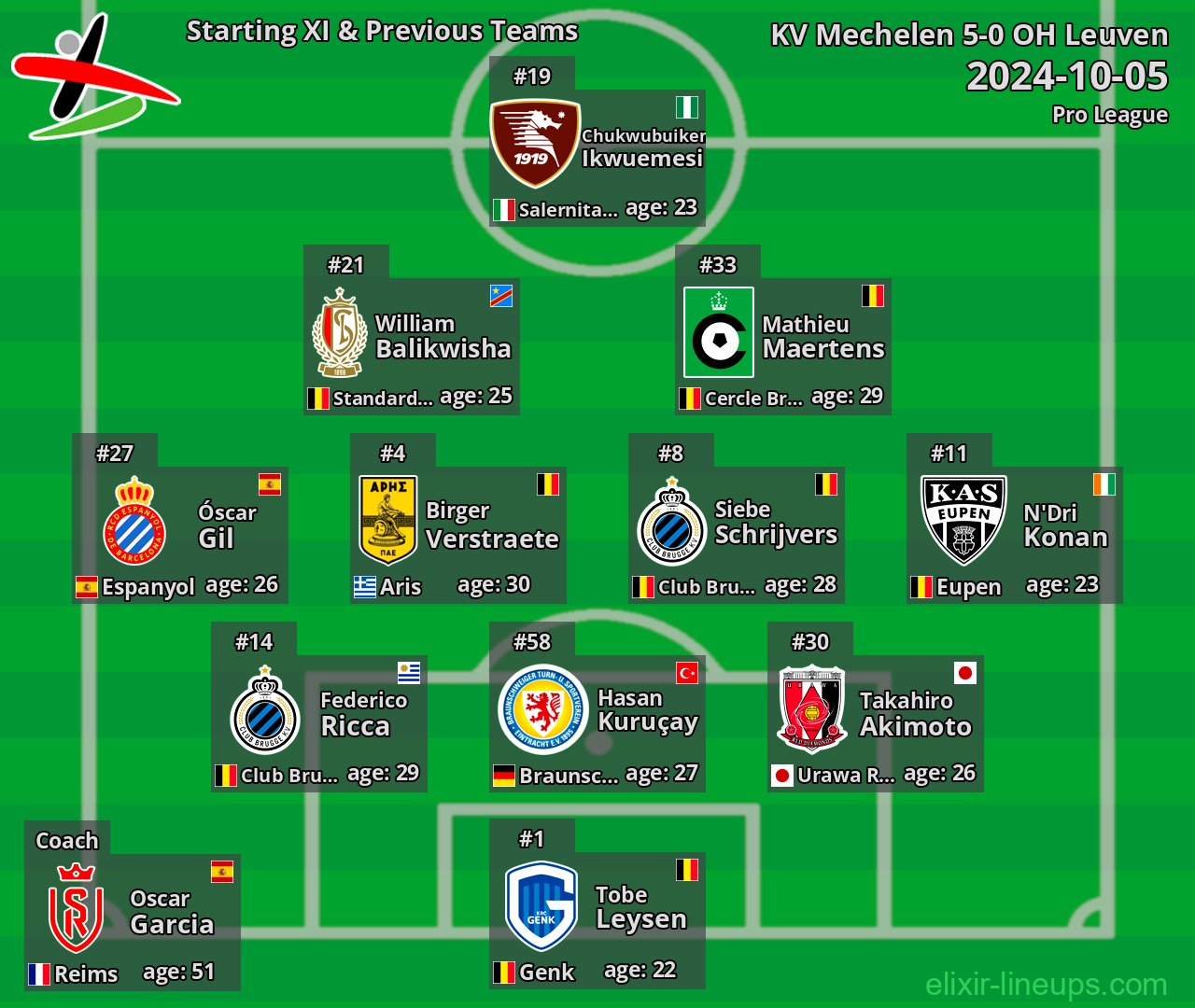 OH Leuven Starting XI & Previous Teams 2024-10-05