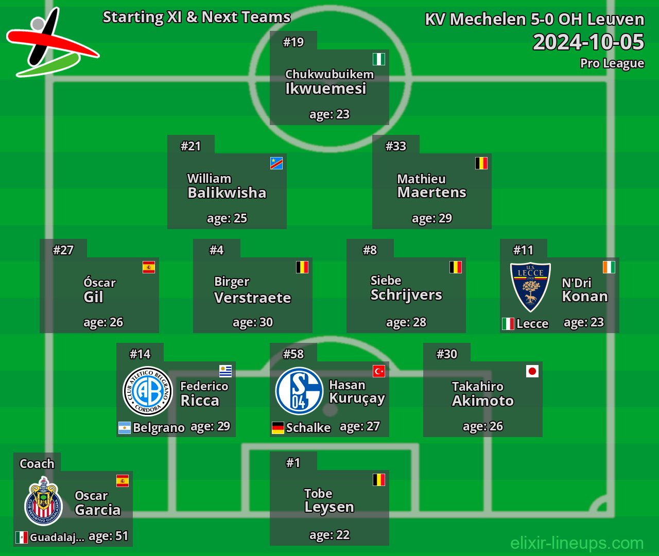 OH Leuven Starting XI & Next Teams 2024-10-05