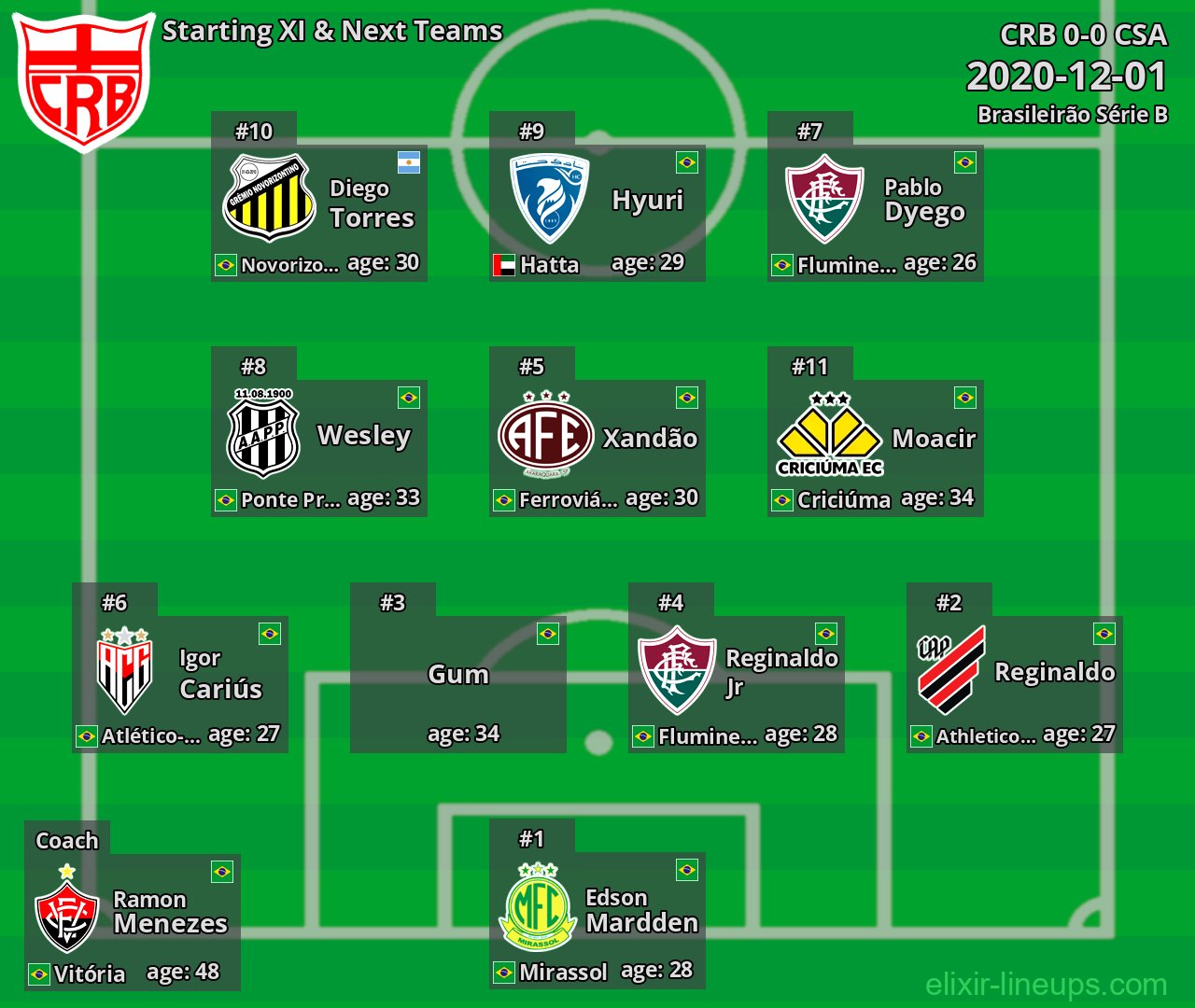 CRB Starting XI & Next Teams 2020-12-01