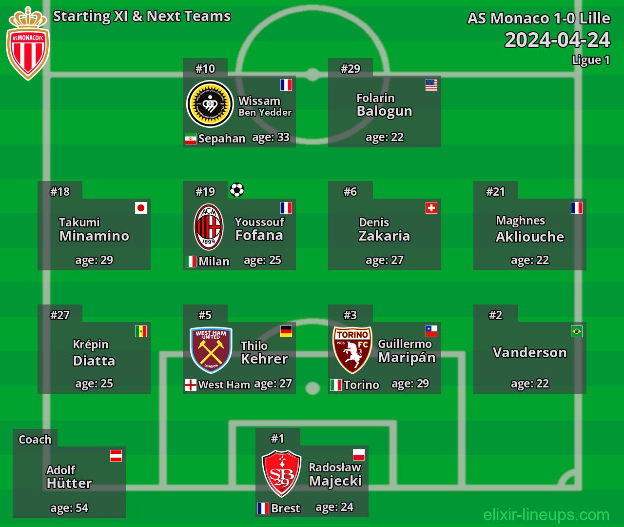 AS Monaco Starting XI & Next Teams 2024-04-24