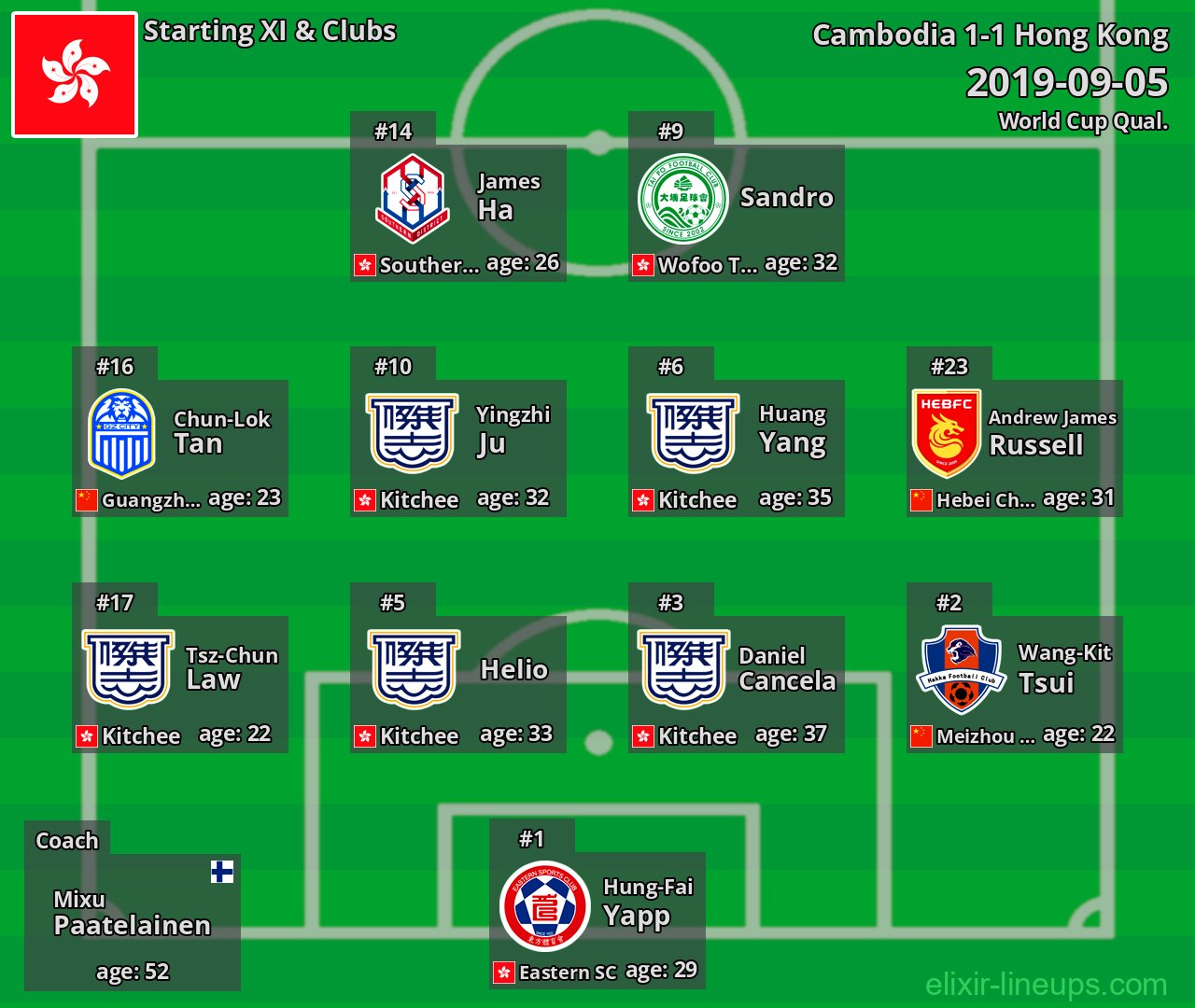 Hong Kong Starting XI 2019-09-05
