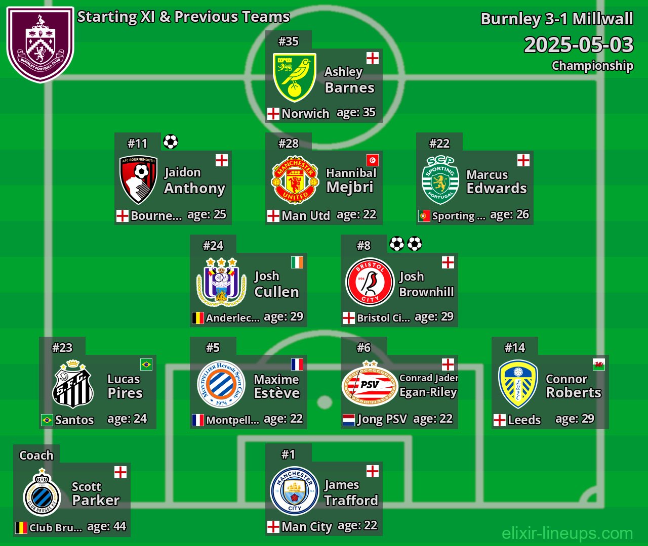 Burnley Starting XI & Previous Teams 2025-05-03