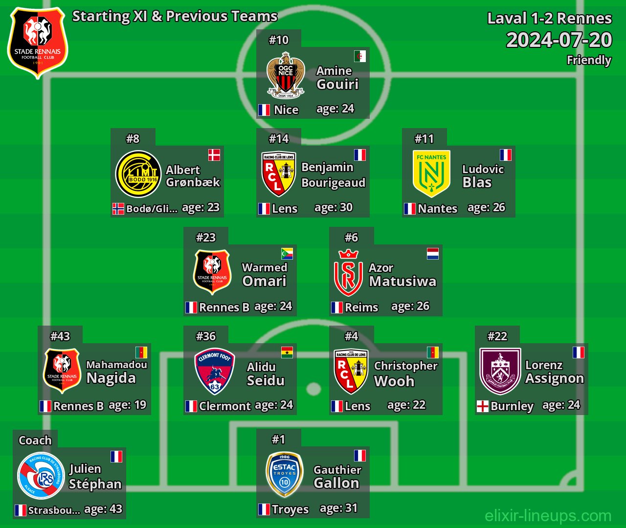 Rennes Starting XI & Previous Teams 2024-07-20