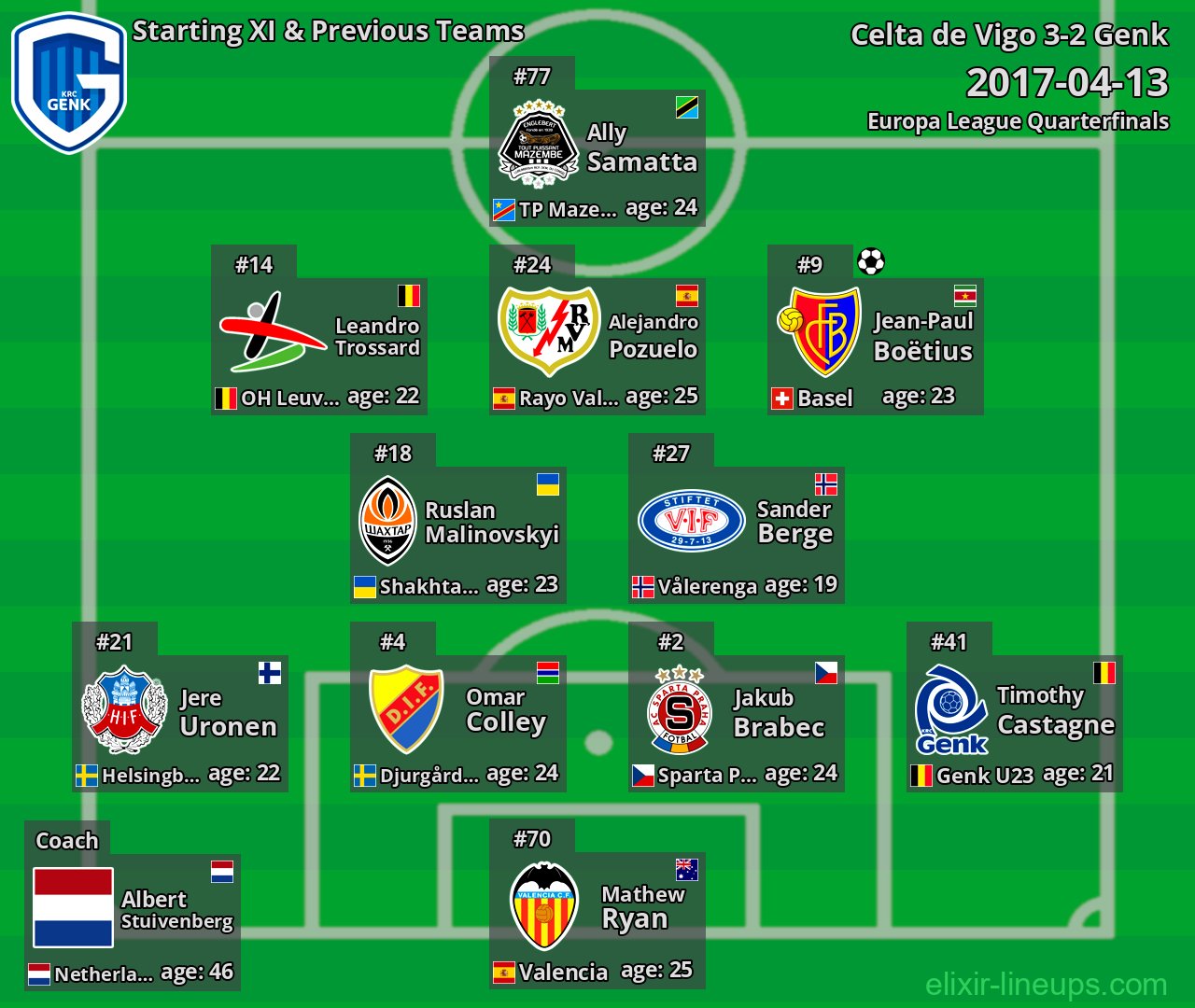 Genk Starting XI & Previous Teams 2017-04-13