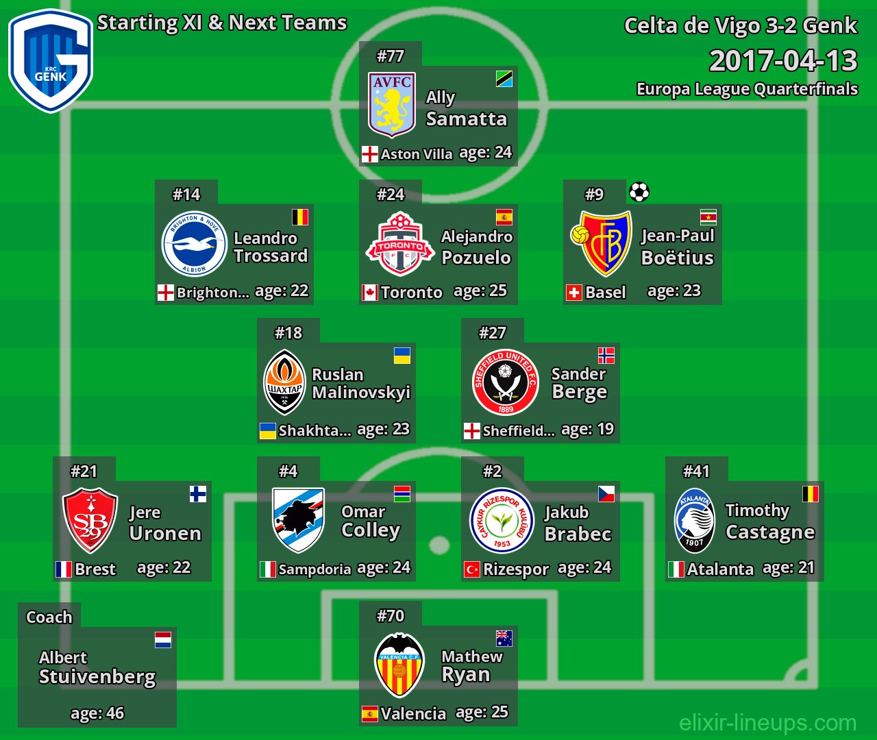 Genk Starting XI & Next Teams 2017-04-13