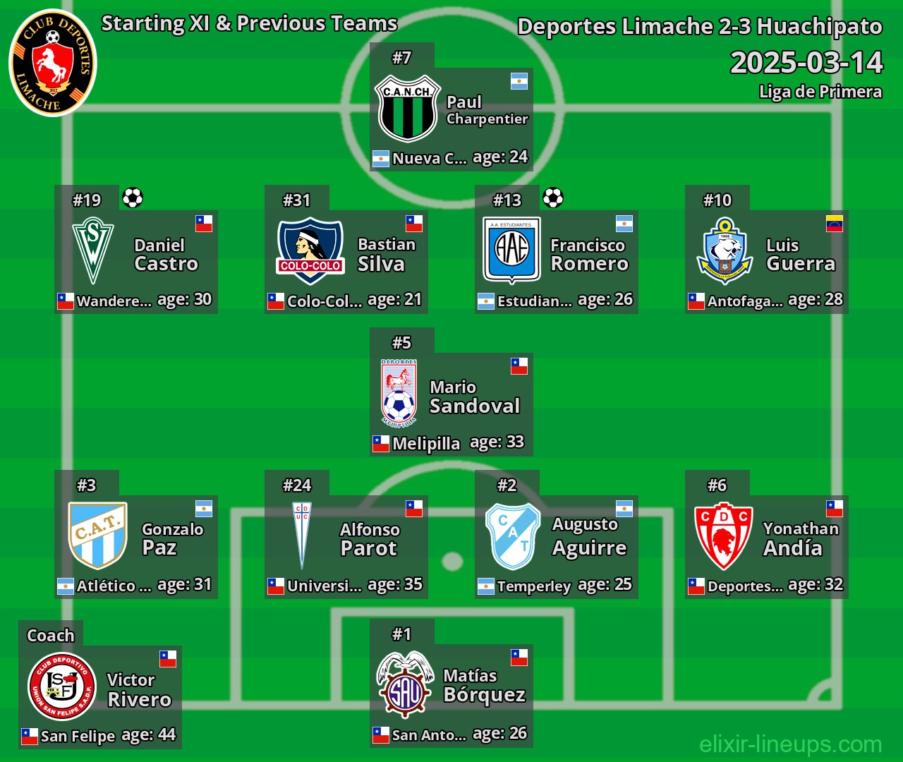 Deportes Limache Starting XI & Previous Teams 2025-03-14