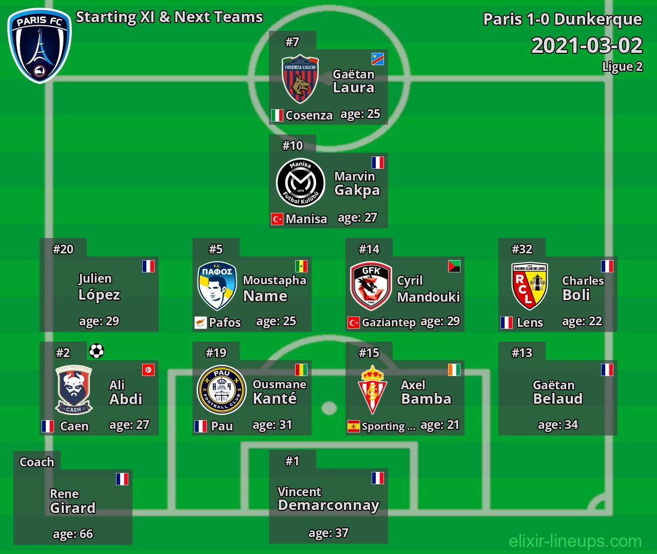 Paris Starting XI & Next Teams 2021-03-02